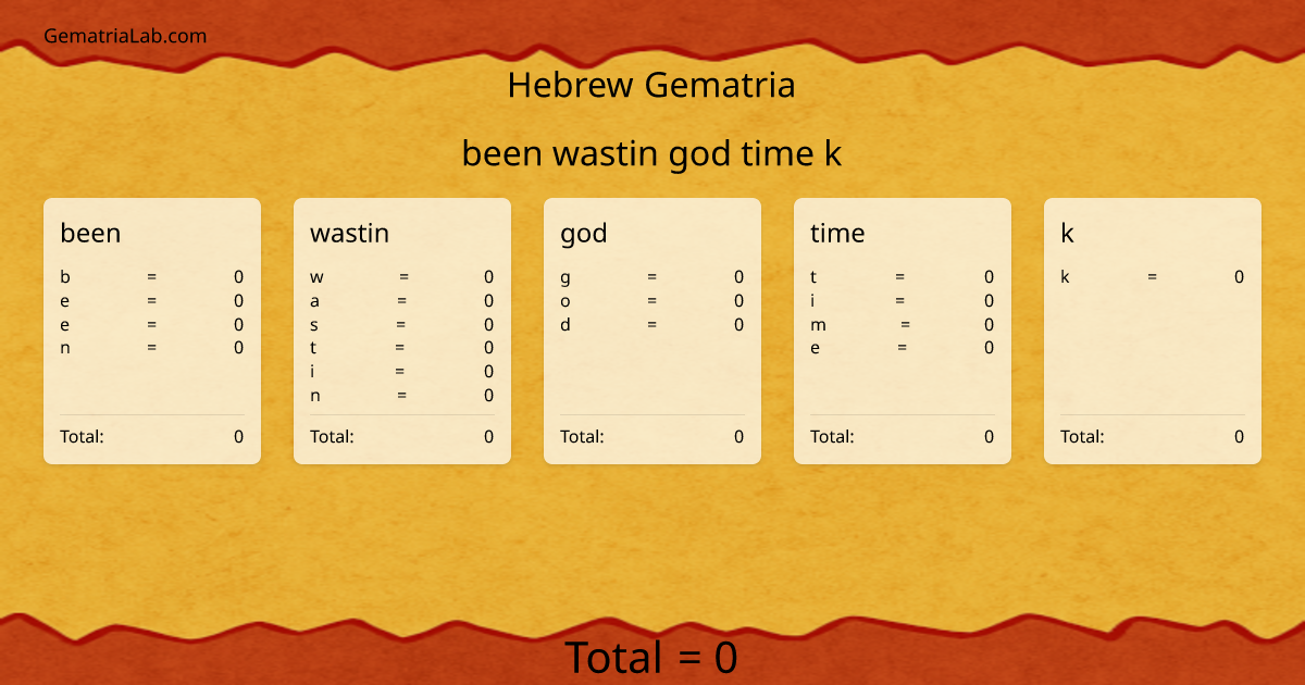 been wastin god time k in hebrew Gematria